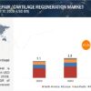 Cartilage Repair and Regeneration Market