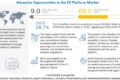 EV Platform Market