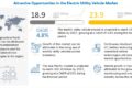 Electric Utility Vehicle Market