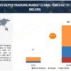 Future of CV Depot Charging Market