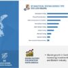 Healthcare Analytical Testing Services Market