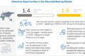 Mounted Bearing Market