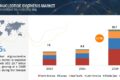 Oligonucleotide Synthesis Market