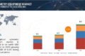 Optometry Equipment Market