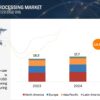 Single Use Bioprocessing Market