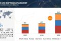 Single Use Bioprocessing Market