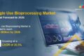 Single-Use Bioprocessing Market