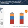 Temperature Management Systems Market