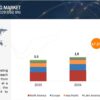 Cannabis Testing Market