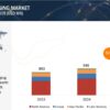 Preclinical Imaging Market