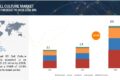 3D Cell Culture Market