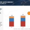 Airway Management Devices Market