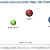 Automotive Specialty Coatings Market