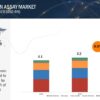 Glycated Albumin Assay Market