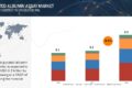 Glycated Albumin Assay Market