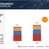 Mass Spectrometry Market