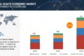 Mental Health Screening Market
