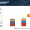 Optometry Equipment Market