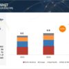 Radiotherapy Market