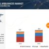 Sleep Apnea Oral Appliances Market