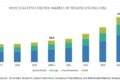 Vehicle Access Control Market