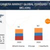 Automotive Camera Market