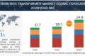 Distribution Transformer Market