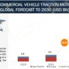 Electric Commercial Vehicle Traction Motor Market