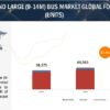 Electric Mid- and Large (9-14m) Bus Market