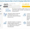 EV Charging Cable Market