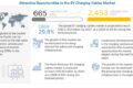 EV Charging Cable Market