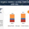 Low-Speed Vehicle Market