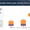 Usage Based Insurance Market