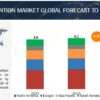 Well Intervention market