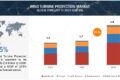 Wind Turbine Protection Market