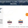 Automotive Radar Market