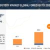 Cell to Pack Battery Market