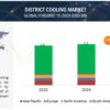 District Cooling Market