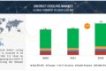 District Cooling Market