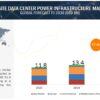 Offsite Data Center Power Infrastructure Market