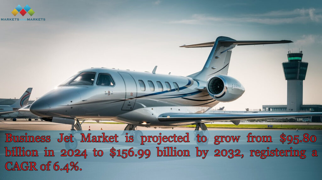 Business Jets Market
