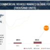 Electric Light Commercial Vehicle Market