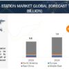 EV Charging Station Market