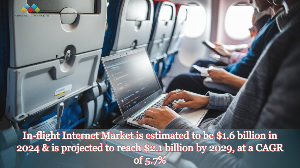 In-flight Internet Market
