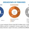 Autonomous Enterprise Market