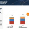 Breathing Circuits Market