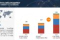 Breathing Circuits Market