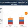 Connected Car Market