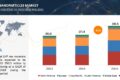 Lipid Nanoparticles Market