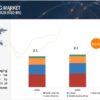 Live Cell Imaging Market